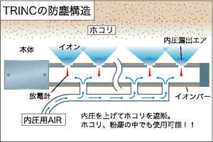 TRINCの防塵構造